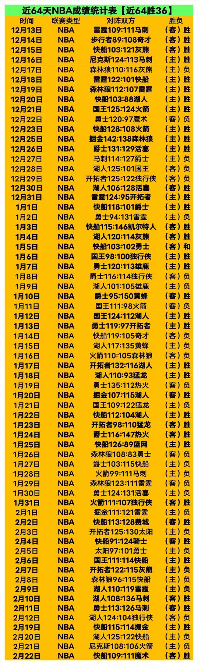 昨日战果,不莱梅防线,表现成疑,Pg电子试玩模拟器app下载,Pg电子试玩模拟器官网,Pg电子试玩模拟器官方网站,Pg电子试玩模拟器平台