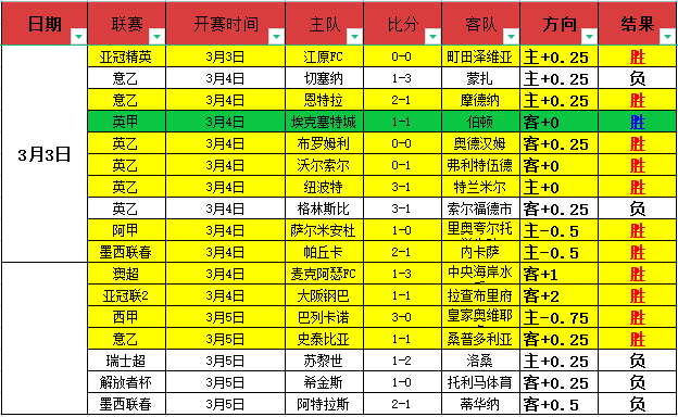 英超激战正,赖斯逆袭,三轮未胜不,Pg电子试玩模拟器app下载,Pg电子试玩模拟器官网,Pg电子试玩模拟器官方网站,Pg电子试玩模拟器平台